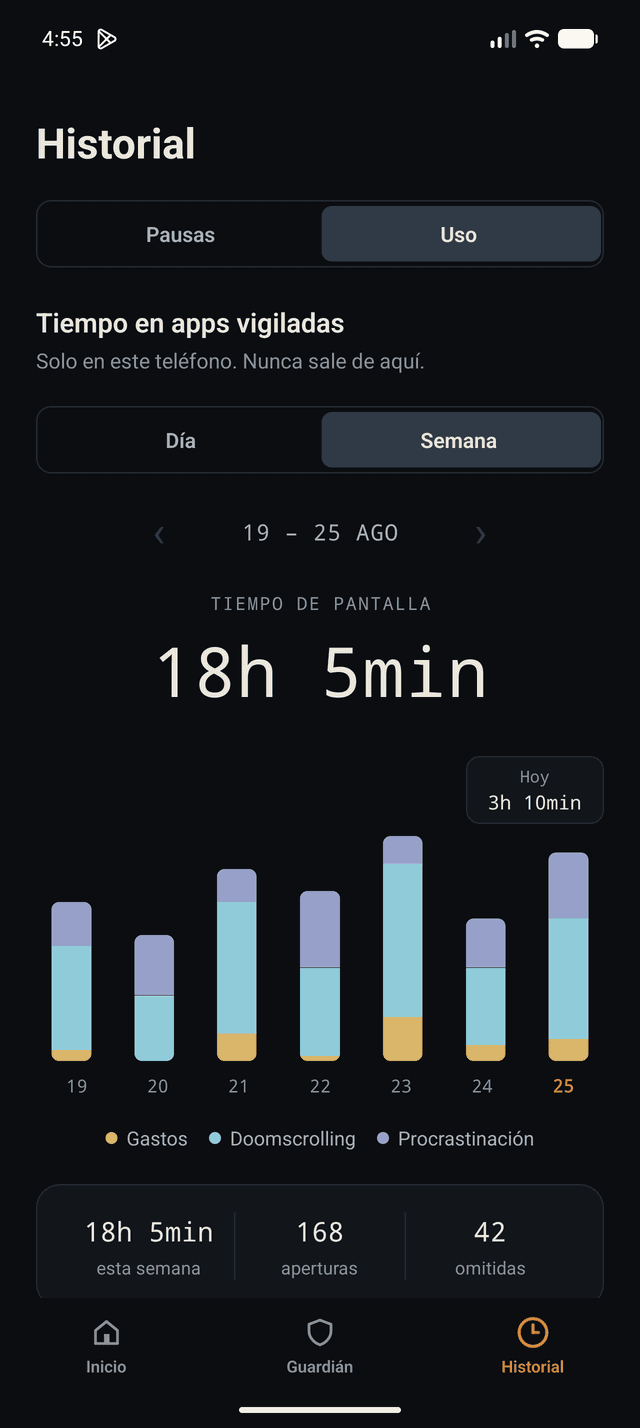 Mira adónde va tu tiempo, solo en el teléfono